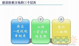 中小超市防損管理與商品保護(hù)